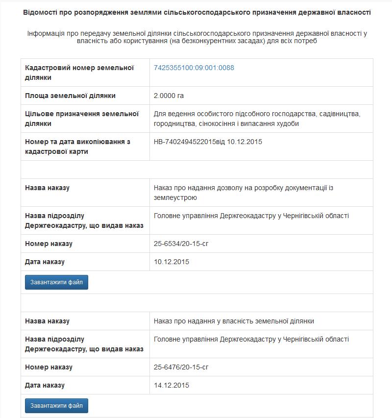 Відомості_про_розпорядження