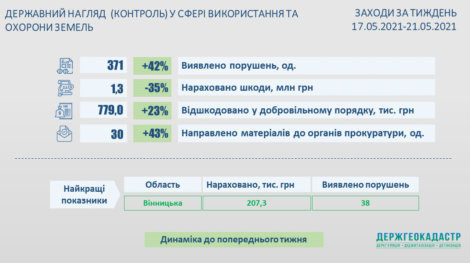27.05.2021_Результати здійснення державного нагляду (контролю)
