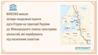 ЮНЕСКО внесло чотири геодезичні пункти дуги Струве на території України до Міжнародного списку культурних цінностей, які перебувають(2)